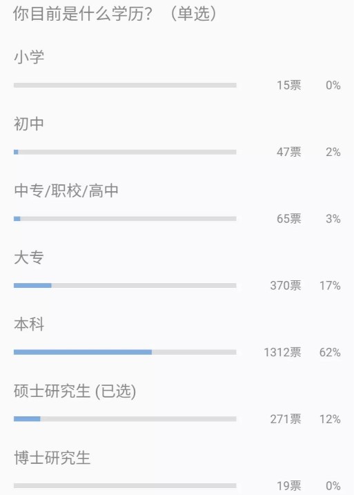 学历没达到要求的岗位,能不能投递?