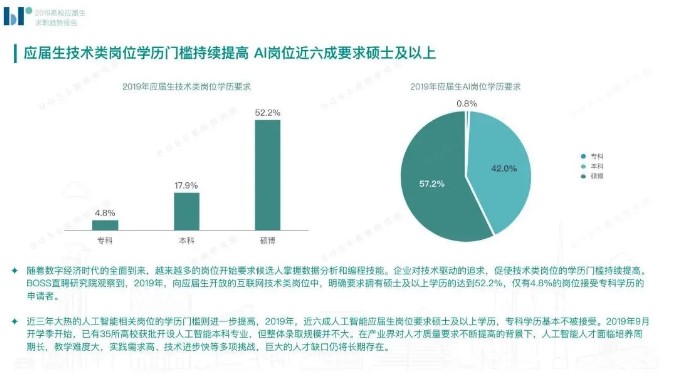 学历有没有那么重要？不要听说而要去做！
