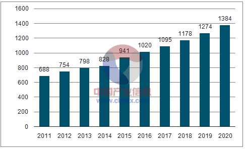 教育行业人群学历提升指南！