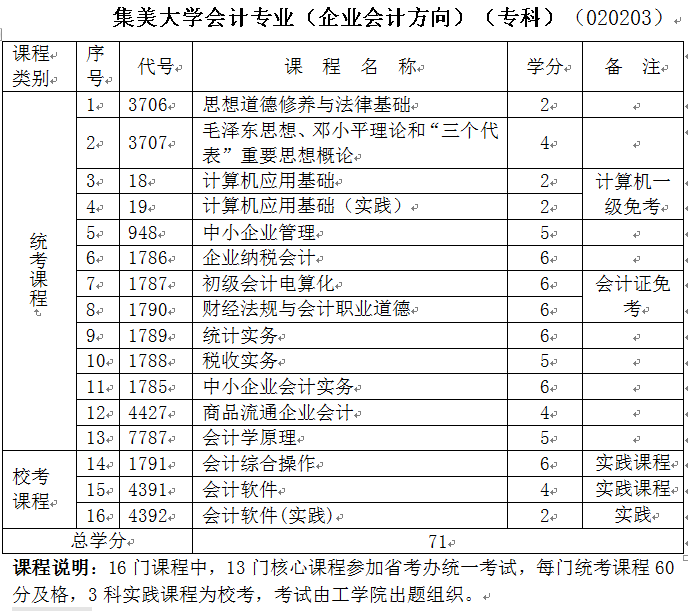 厦门工学院2021全日制自考（专本连读）招生简章
