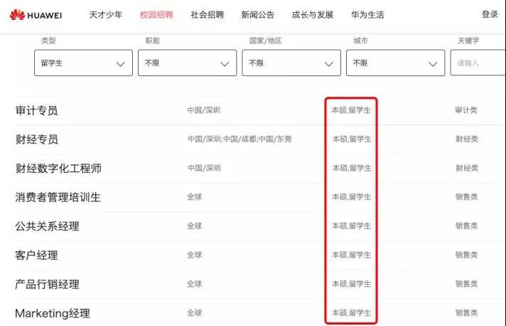 高学历对于职场人究竟意味着什么？