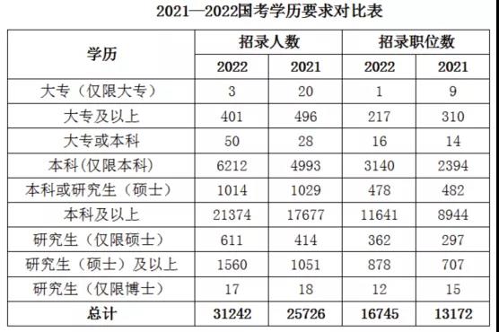 本科学历对考公有多重要？