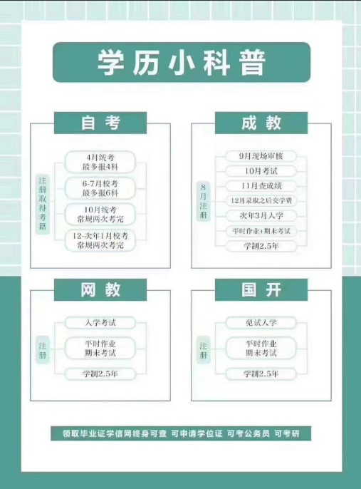 四种形式的学历提升