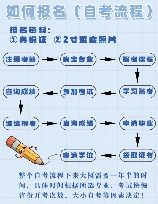 成人自考可以直接考本科吗 具体流程是怎样的